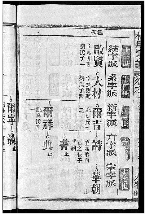 [林]林氏宗谱_23卷 (湖北) 林氏家谱_十一.pdf