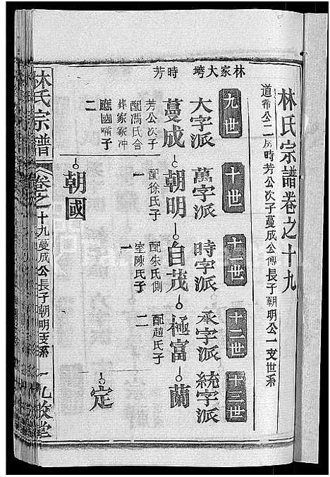 [林]林氏宗谱_23卷 (湖北) 林氏家谱_十三.pdf