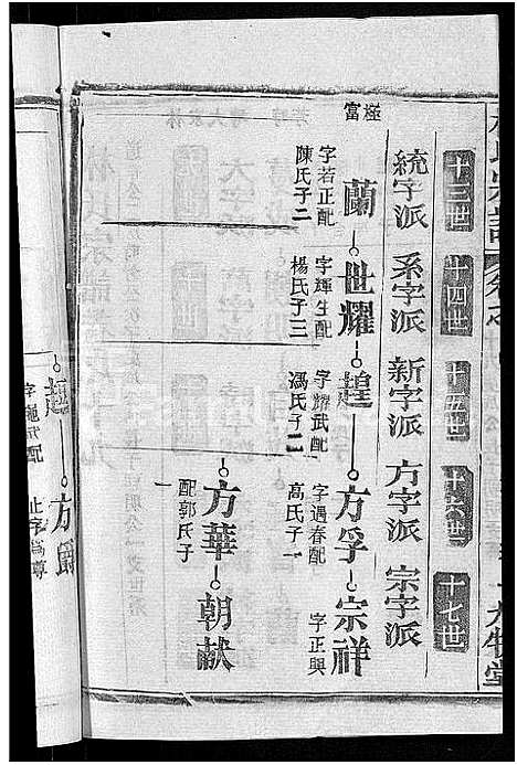 [林]林氏宗谱_23卷 (湖北) 林氏家谱_十三.pdf