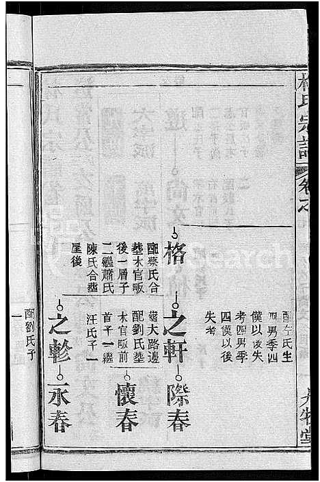 [林]林氏宗谱_23卷 (湖北) 林氏家谱_二十二.pdf