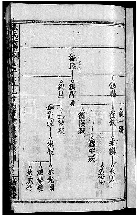 [林]林氏宗谱_卷数杂异-黄冈林氏四修宗谱 (湖北) 林氏家谱_七.pdf