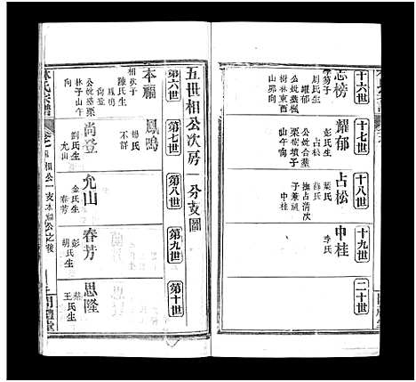 [林]西陵林氏宗谱_10卷首3卷-林氏宗谱 (湖北) 西陵林氏家谱_七.pdf