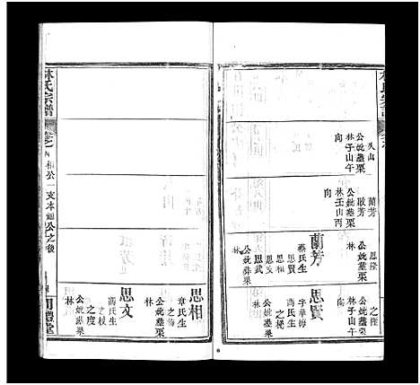 [林]西陵林氏宗谱_10卷首3卷-林氏宗谱 (湖北) 西陵林氏家谱_七.pdf