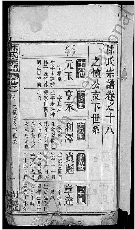 [林]林氏宗谱_27卷-西陵林氏续修宗谱 (湖北) 林氏家谱_八.pdf