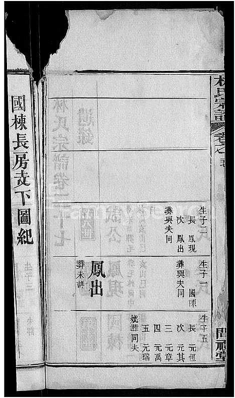 [林]林氏宗谱_27卷-西陵林氏续修宗谱 (湖北) 林氏家谱_十五.pdf