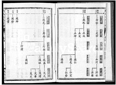 [刘]刘氏大成宗谱_Liu Shi Da Cheng_刘氏大成宗谱 (湖北) 刘氏大成家谱_五.pdf