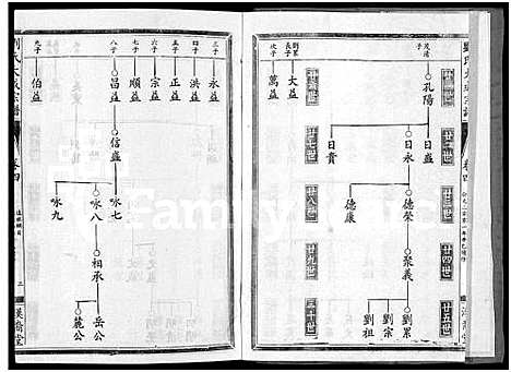 [刘]刘氏大成宗谱_Liu Shi Da Cheng_刘氏大成宗谱 (湖北) 刘氏大成家谱_五.pdf