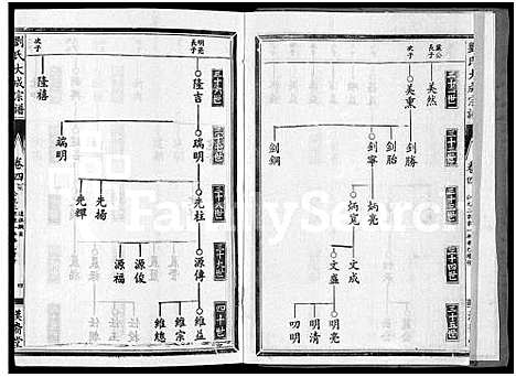 [刘]刘氏大成宗谱_Liu Shi Da Cheng_刘氏大成宗谱 (湖北) 刘氏大成家谱_五.pdf