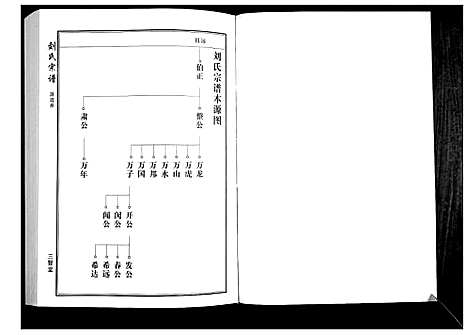 [刘]刘氏宗谱 (湖北) 刘氏家谱_一.pdf