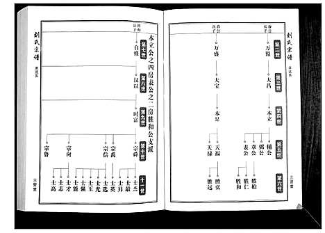 [刘]刘氏宗谱 (湖北) 刘氏家谱_一.pdf