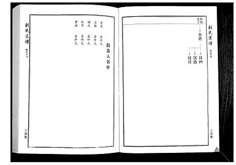 [刘]刘氏宗谱 (湖北) 刘氏家谱_一.pdf