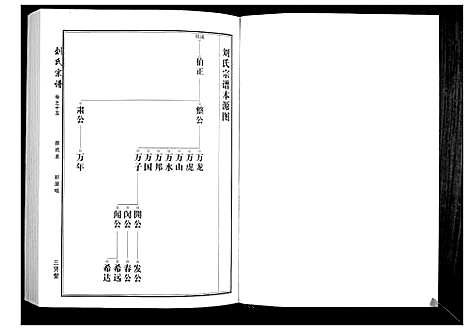 [刘]刘氏宗谱 (湖北) 刘氏家谱_二.pdf