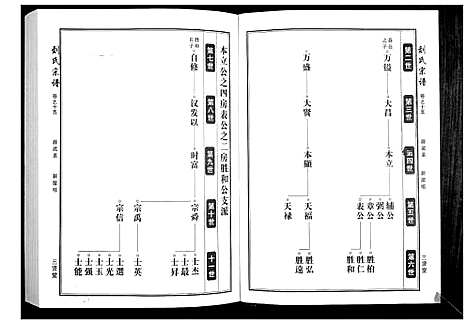 [刘]刘氏宗谱 (湖北) 刘氏家谱_二.pdf