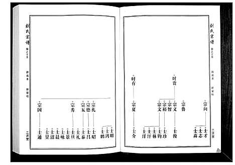 [刘]刘氏宗谱 (湖北) 刘氏家谱_二.pdf