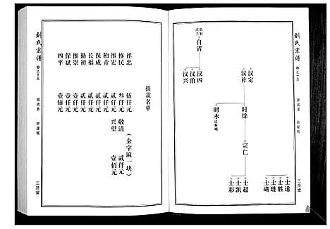 [刘]刘氏宗谱 (湖北) 刘氏家谱_二.pdf