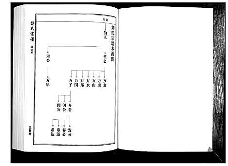 [刘]刘氏宗谱 (湖北) 刘氏家谱_三.pdf