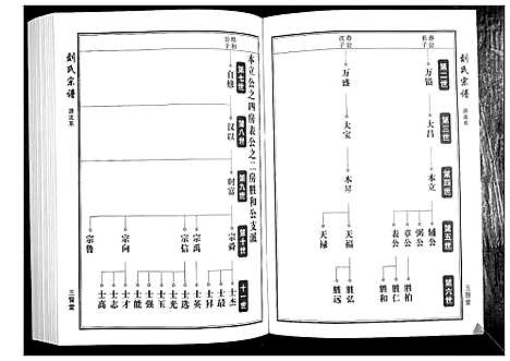 [刘]刘氏宗谱 (湖北) 刘氏家谱_三.pdf