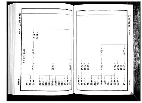 [刘]刘氏宗谱 (湖北) 刘氏家谱_三.pdf