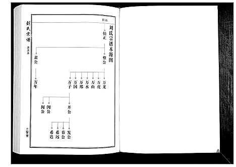 [刘]刘氏宗谱 (湖北) 刘氏家谱_四.pdf