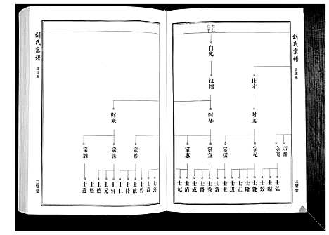 [刘]刘氏宗谱 (湖北) 刘氏家谱_四.pdf