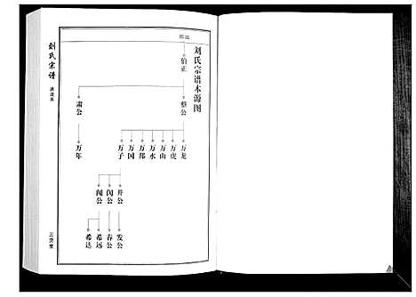 [刘]刘氏宗谱 (湖北) 刘氏家谱_五.pdf