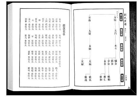 [刘]刘氏宗谱 (湖北) 刘氏家谱_五.pdf