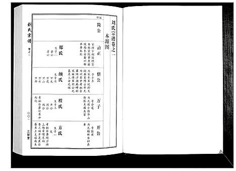 [刘]刘氏宗谱 (湖北) 刘氏家谱_五.pdf