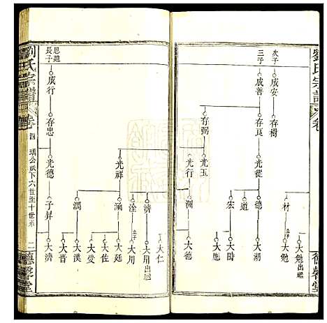 [刘]刘氏宗谱 (湖北) 刘氏家谱_四.pdf