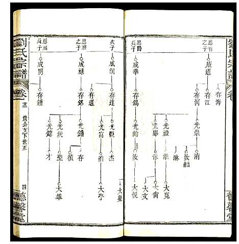 [刘]刘氏宗谱 (湖北) 刘氏家谱_十.pdf