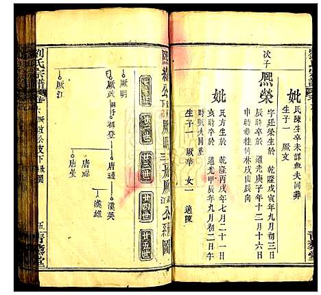 [刘]刘氏宗谱 (湖北) 刘氏家谱_八.pdf