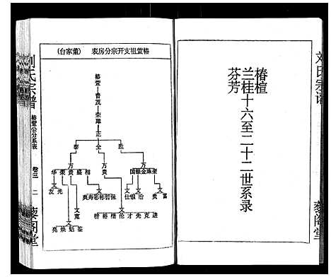 [刘]刘氏宗谱 (湖北) 刘氏家谱_三.pdf