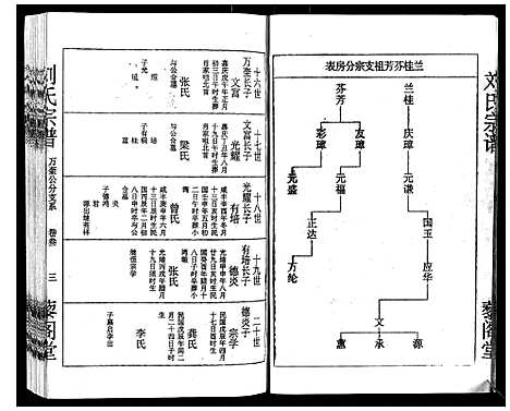 [刘]刘氏宗谱 (湖北) 刘氏家谱_三.pdf