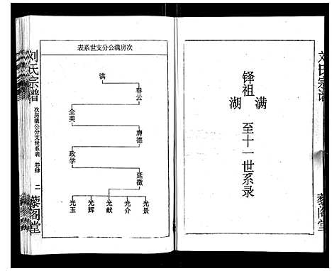 [刘]刘氏宗谱 (湖北) 刘氏家谱_四.pdf