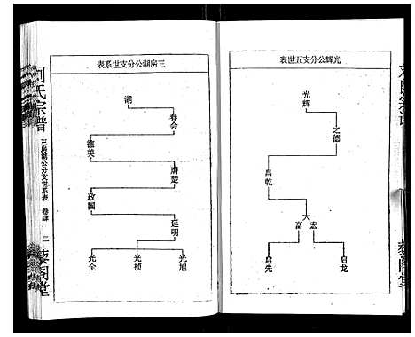 [刘]刘氏宗谱 (湖北) 刘氏家谱_四.pdf