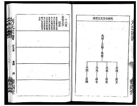 [刘]刘氏宗谱 (湖北) 刘氏家谱_四.pdf