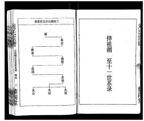 [刘]刘氏宗谱 (湖北) 刘氏家谱_五.pdf