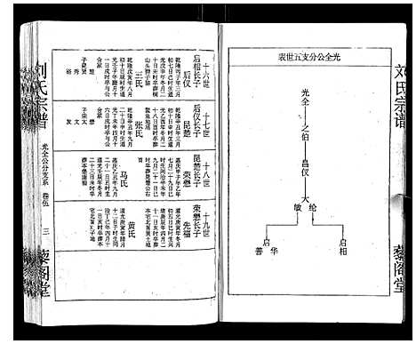 [刘]刘氏宗谱 (湖北) 刘氏家谱_五.pdf