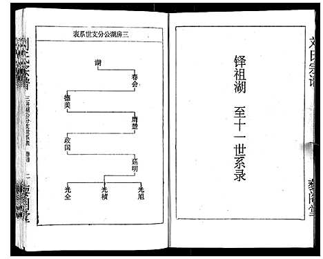 [刘]刘氏宗谱 (湖北) 刘氏家谱_六.pdf