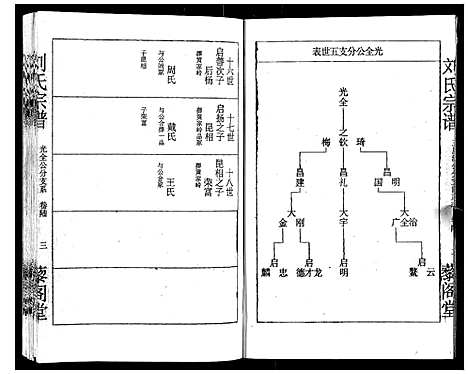 [刘]刘氏宗谱 (湖北) 刘氏家谱_六.pdf