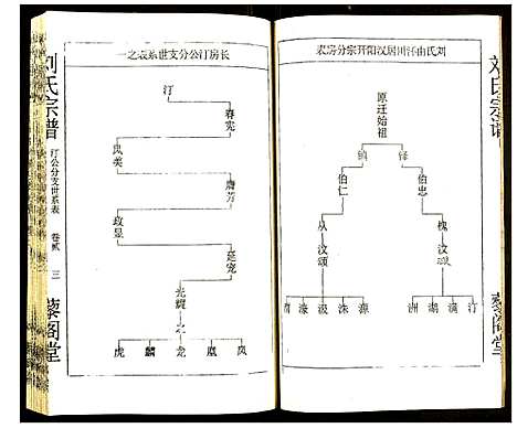 [刘]刘氏宗谱 (湖北) 刘氏家谱_二.pdf