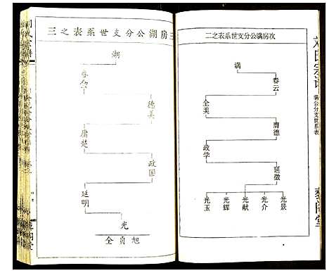 [刘]刘氏宗谱 (湖北) 刘氏家谱_二.pdf