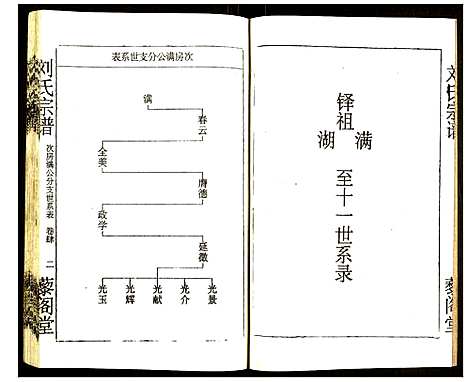 [刘]刘氏宗谱 (湖北) 刘氏家谱_四.pdf