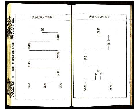 [刘]刘氏宗谱 (湖北) 刘氏家谱_四.pdf