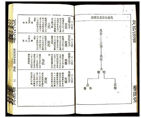 [刘]刘氏宗谱 (湖北) 刘氏家谱_五.pdf