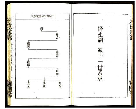 [刘]刘氏宗谱 (湖北) 刘氏家谱_六.pdf