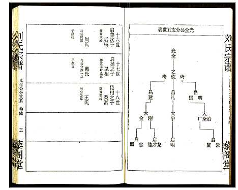 [刘]刘氏宗谱 (湖北) 刘氏家谱_六.pdf