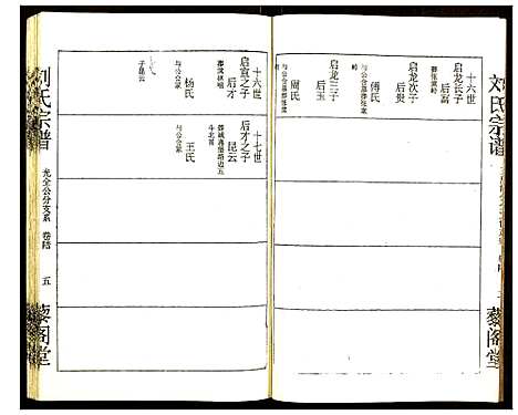 [刘]刘氏宗谱 (湖北) 刘氏家谱_六.pdf