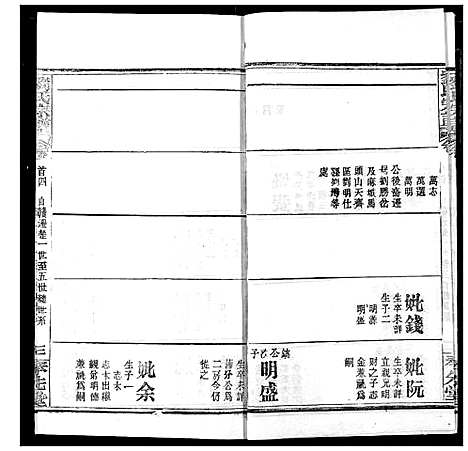 [刘]刘氏宗谱 (湖北) 刘氏家谱_四.pdf