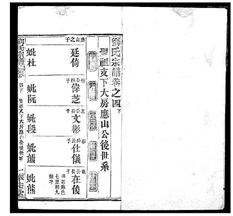 [刘]刘氏宗谱 (湖北) 刘氏家谱_七.pdf