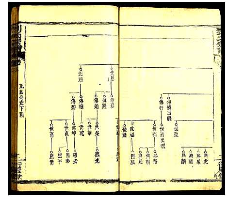 [刘]刘氏宗谱 (湖北) 刘氏家谱_五.pdf